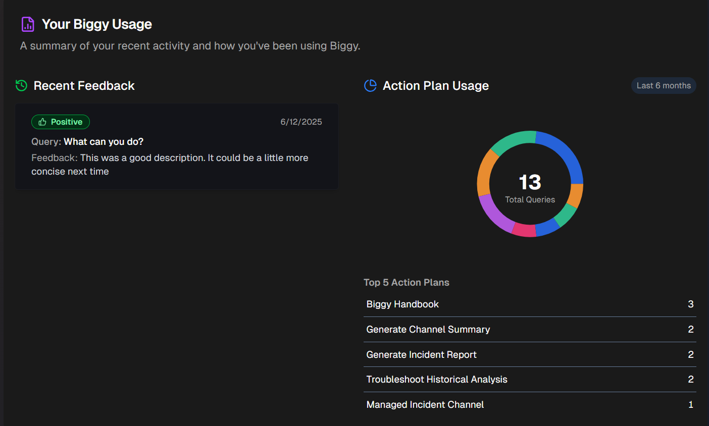 biggy_webapp_yourbiggyusage.png