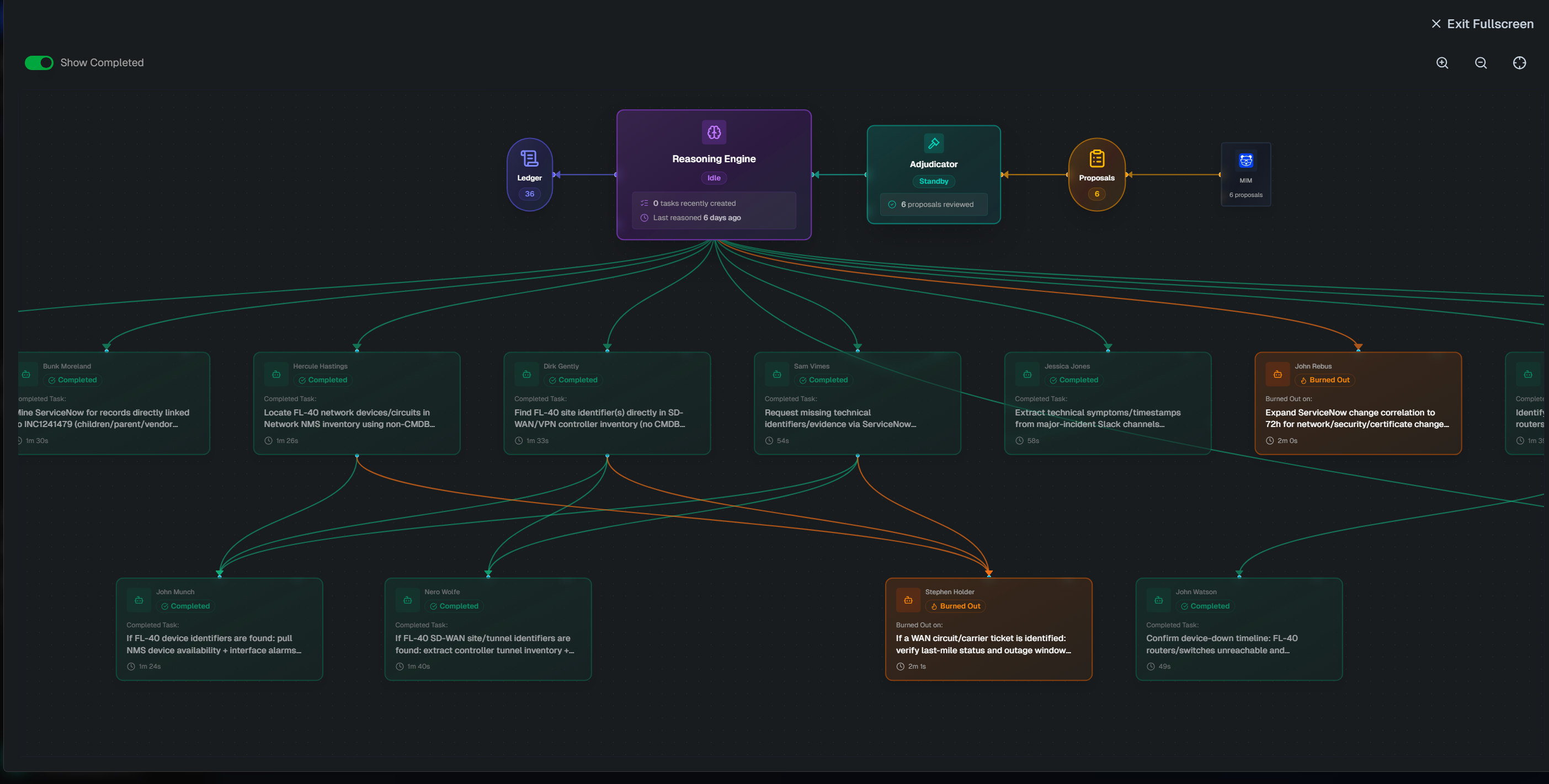 biggy_agentinvestigation_visualization.png