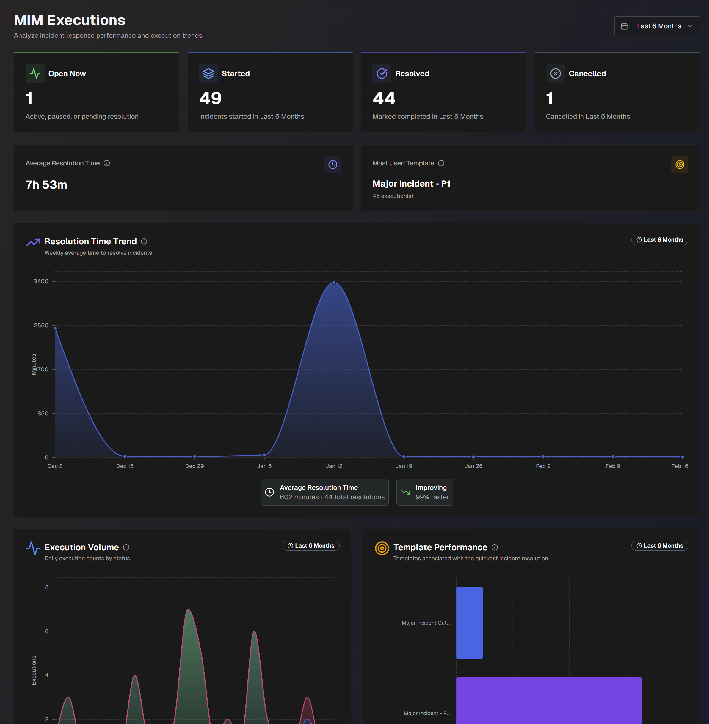 biggy_mimexecutions_analytics.png