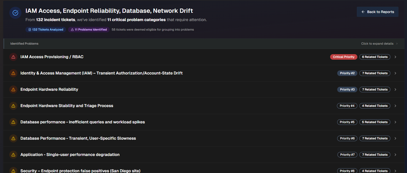 aiprevention_webapp_problemanalysis.png
