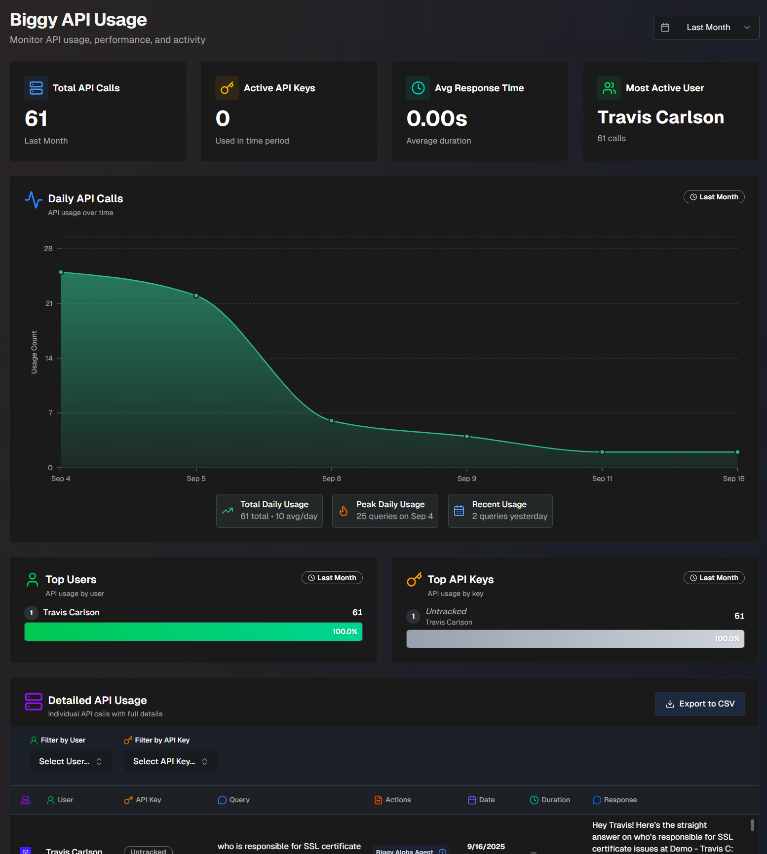 biggy_webapp_apiusage.png